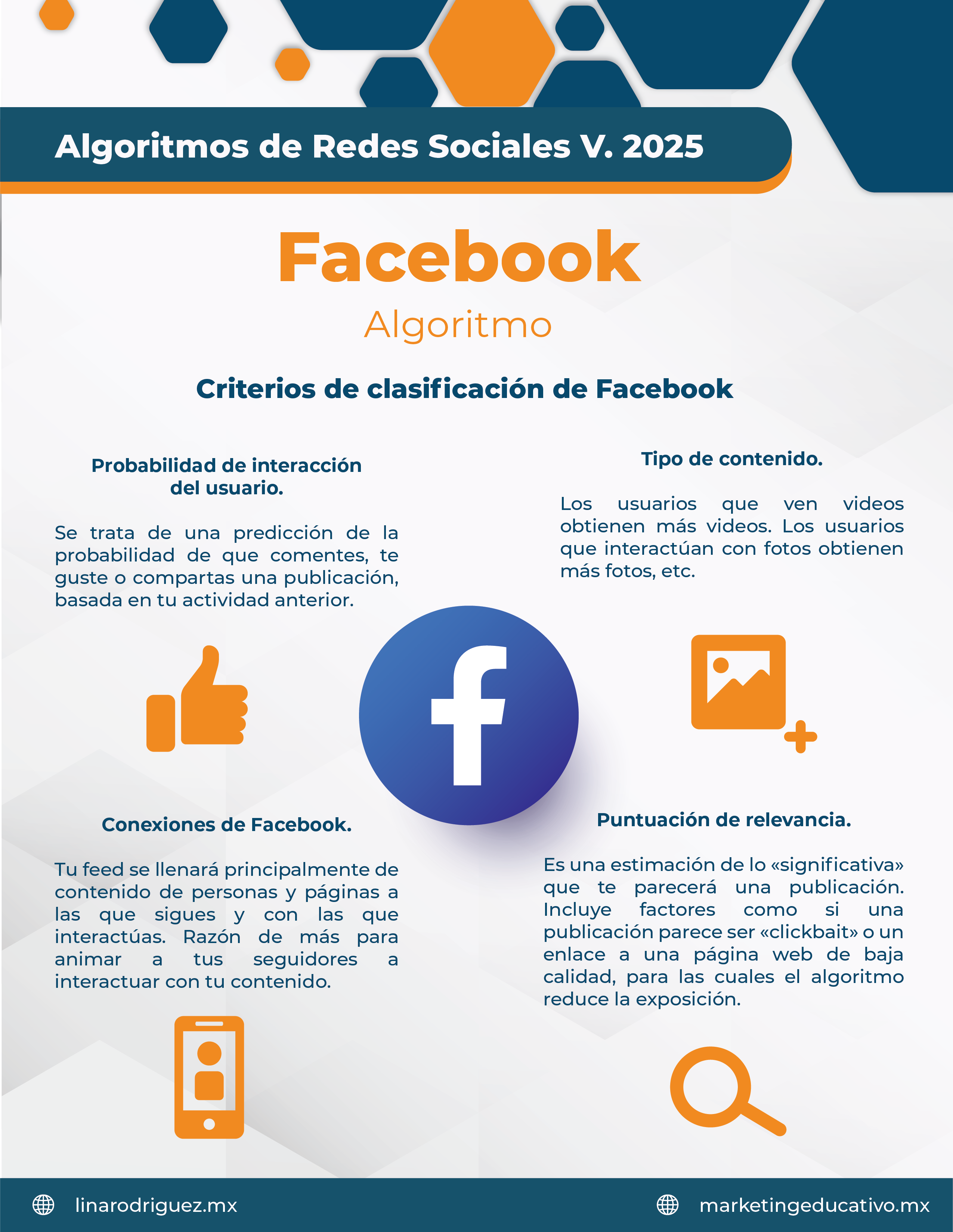 Criterios de clasificación de Facebook