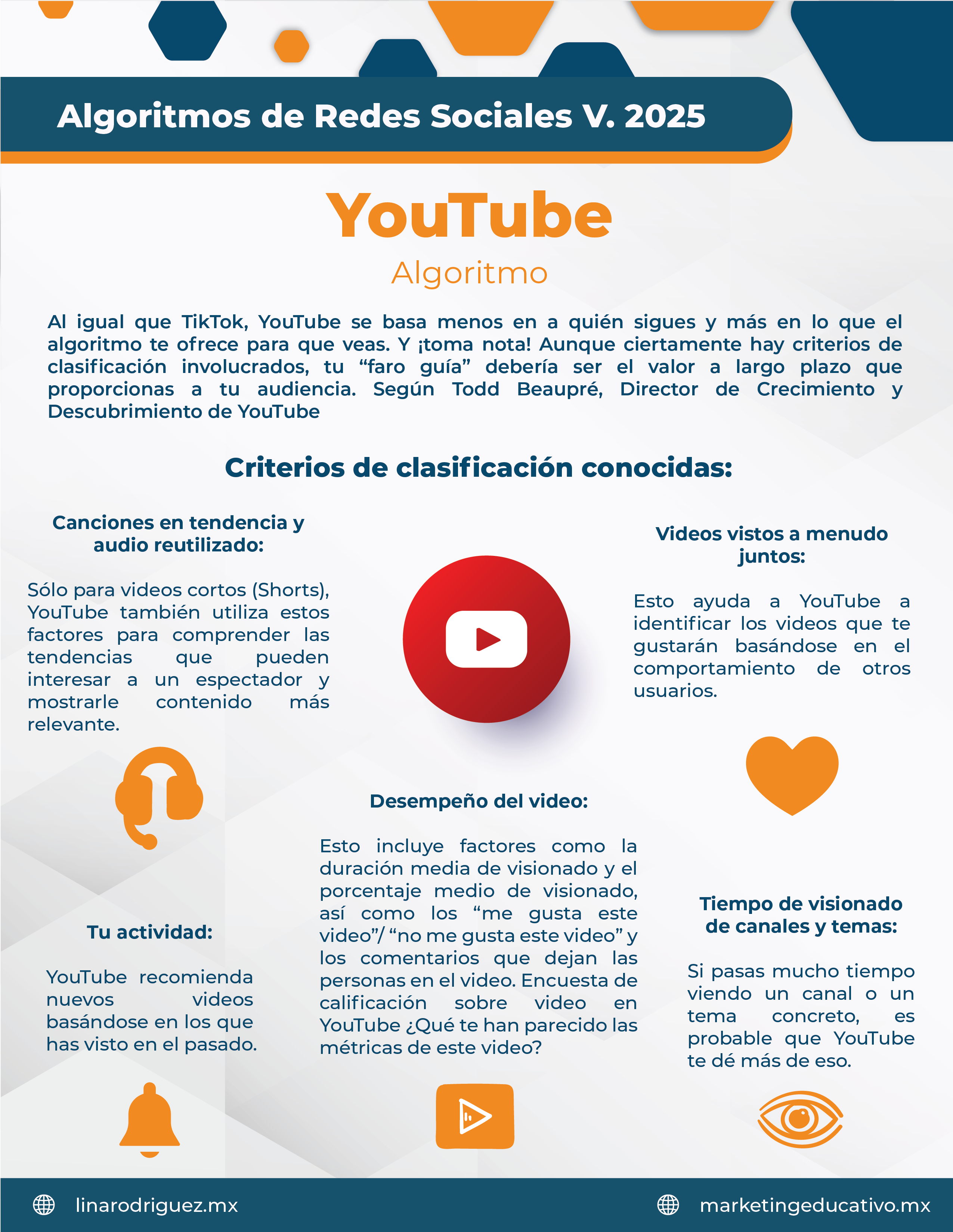 Criterios de clasificación de YouTube